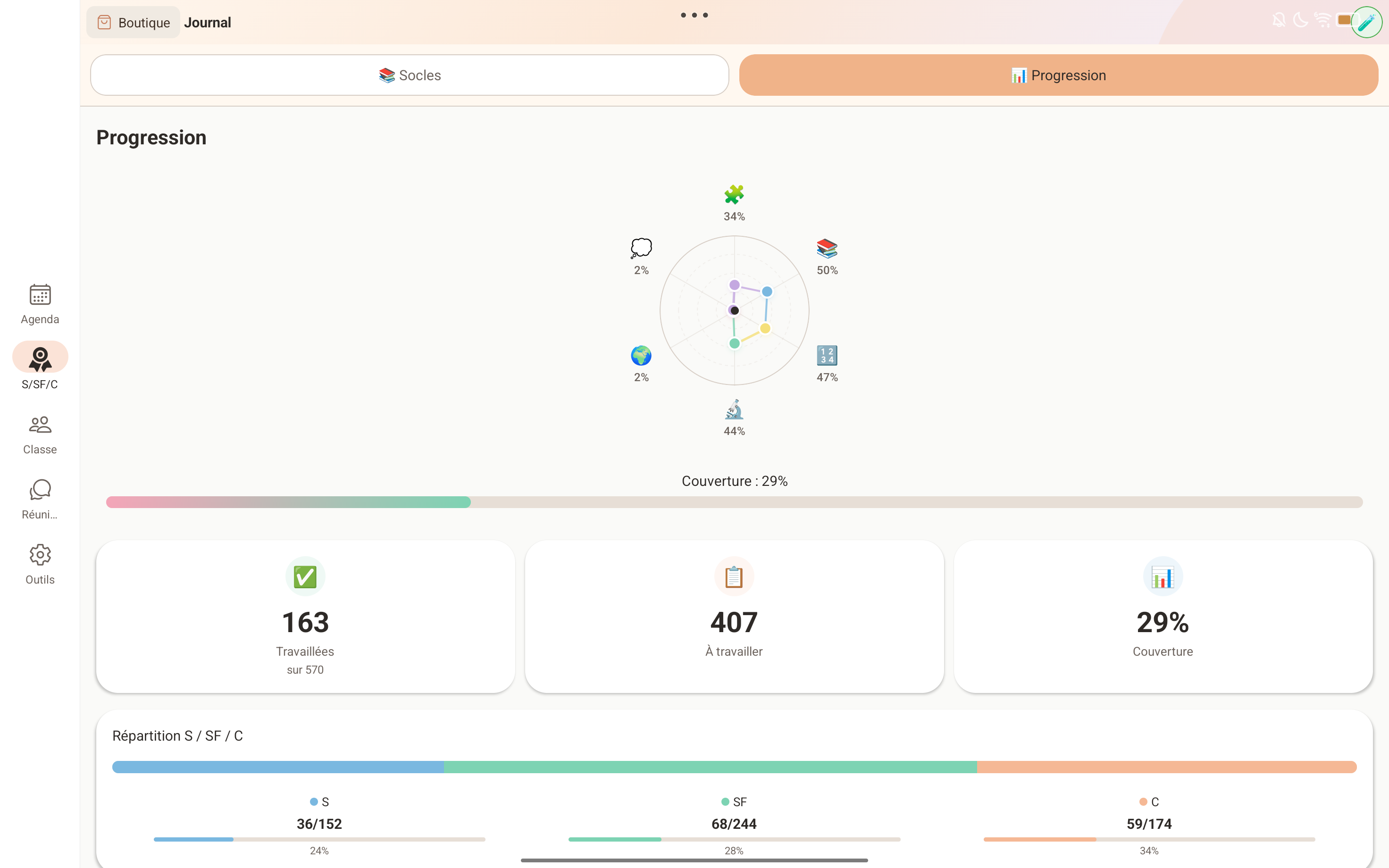Tableau de bord — graphique radar de couverture des compétences