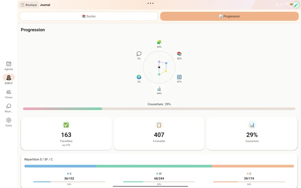 Tableau de bord : graphique radar de couverture des compétences