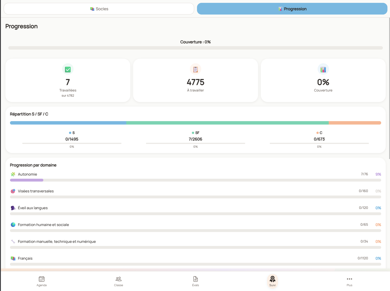 Vue Progression : couverture, répartition S / SF / C et progression par domaine sur tablette