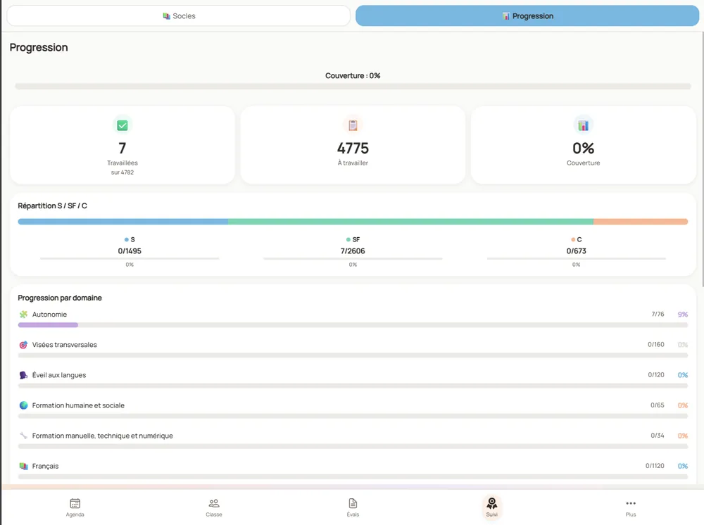 Vue Progression : couverture, répartition S / SF / C et progression par domaine sur tablette